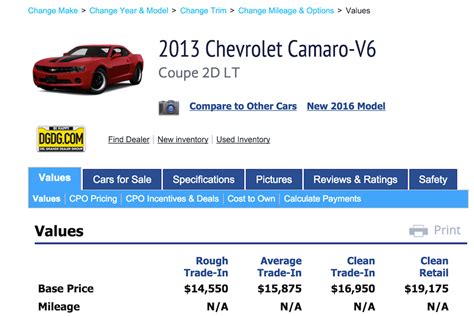 How to Calculate the Value of Your Car .